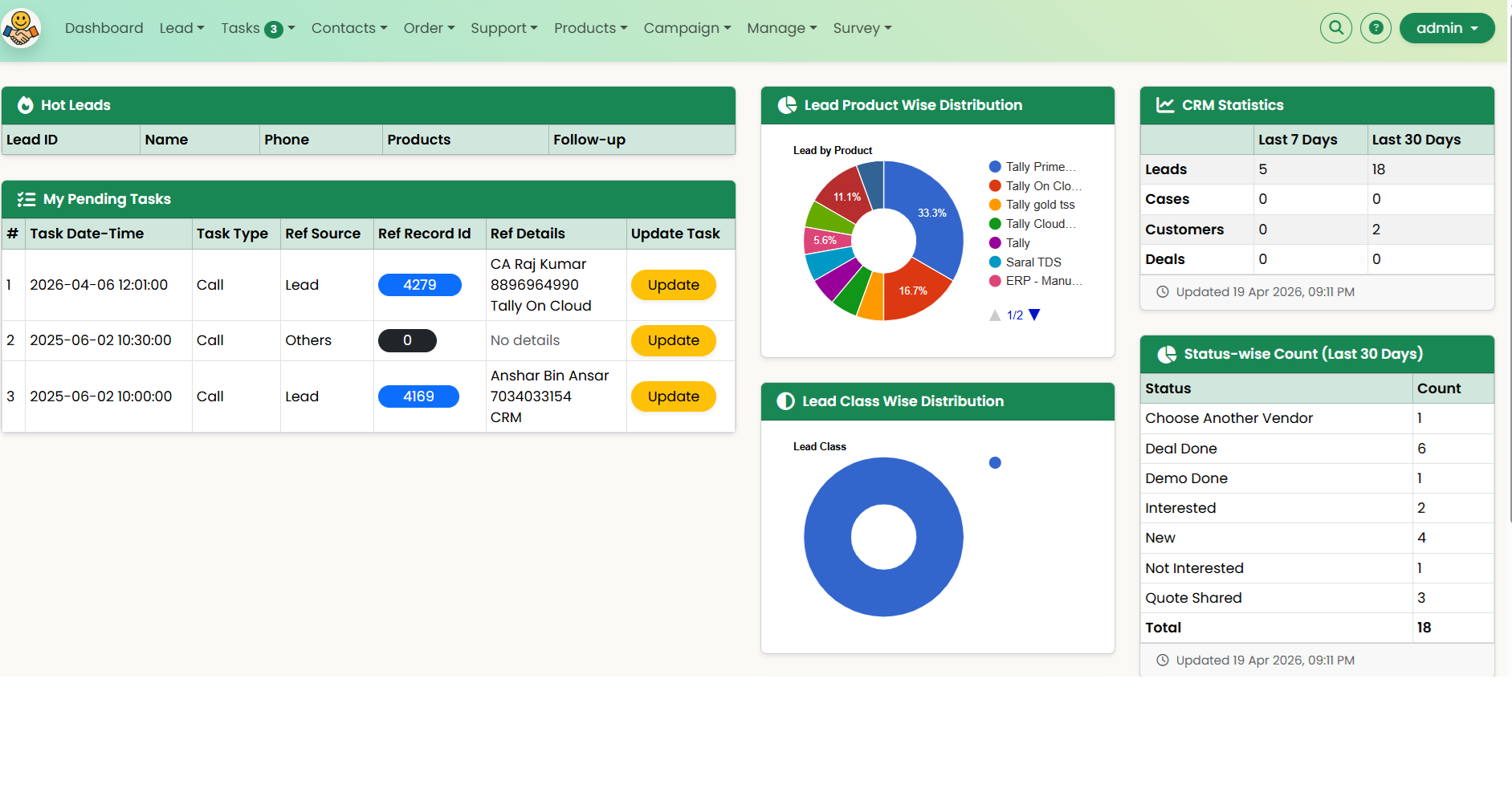 Euphoria CRM dashboard showing leads, tasks, charts, and CRM statistics